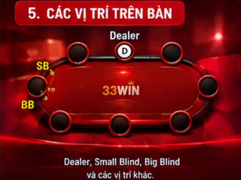Các vị trí và cược bắt buộc trong Poker 33WIN