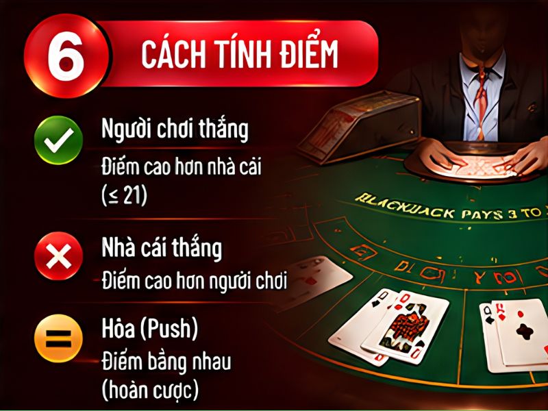 Cách tính thắng thua trong Blackjack 33WIN