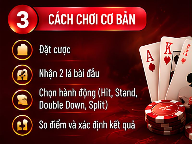 Quy trình một ván Blackjack diễn ra như thế nào